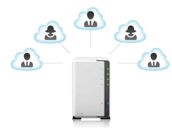 synology pcloud